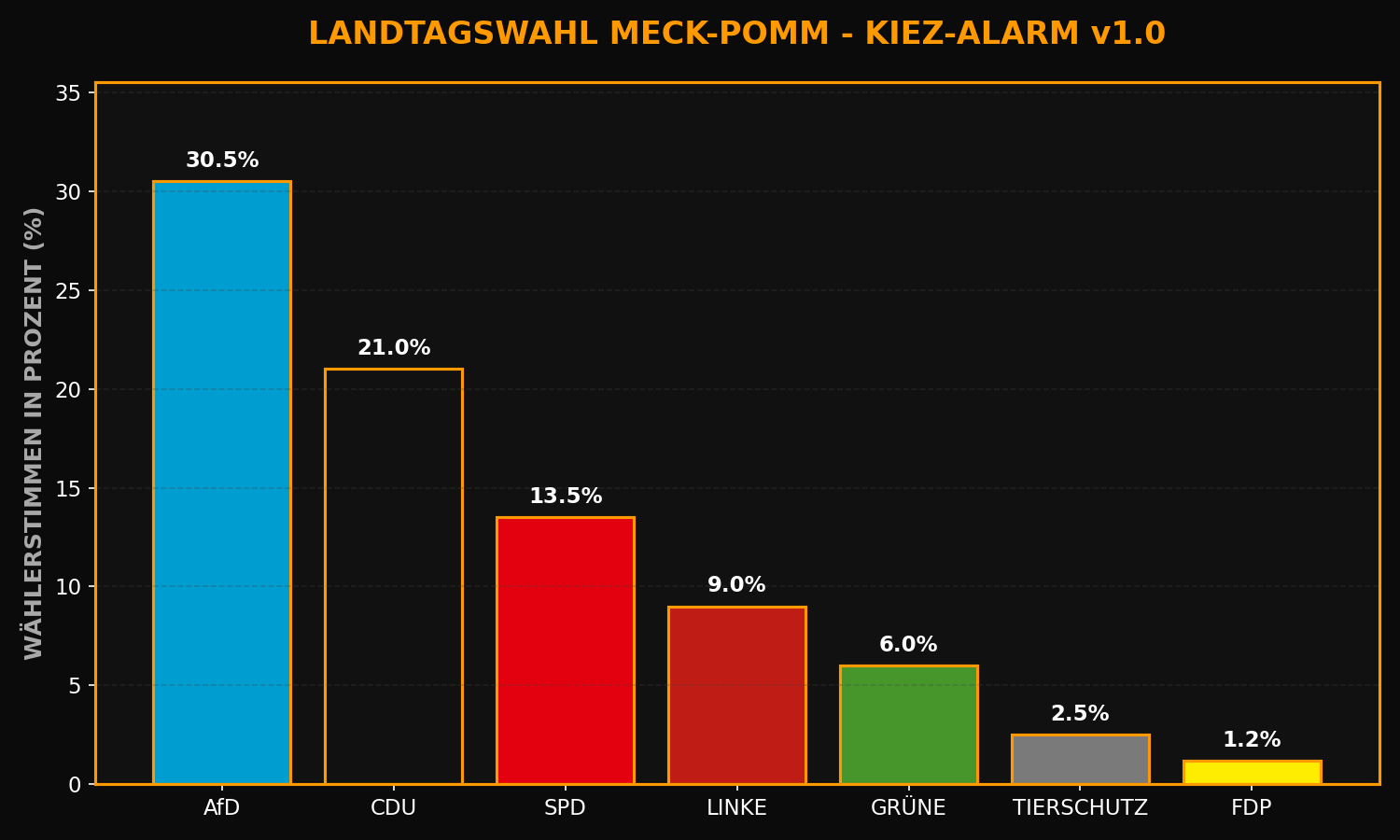 6ab4275464453wahl_zorn_mv.png