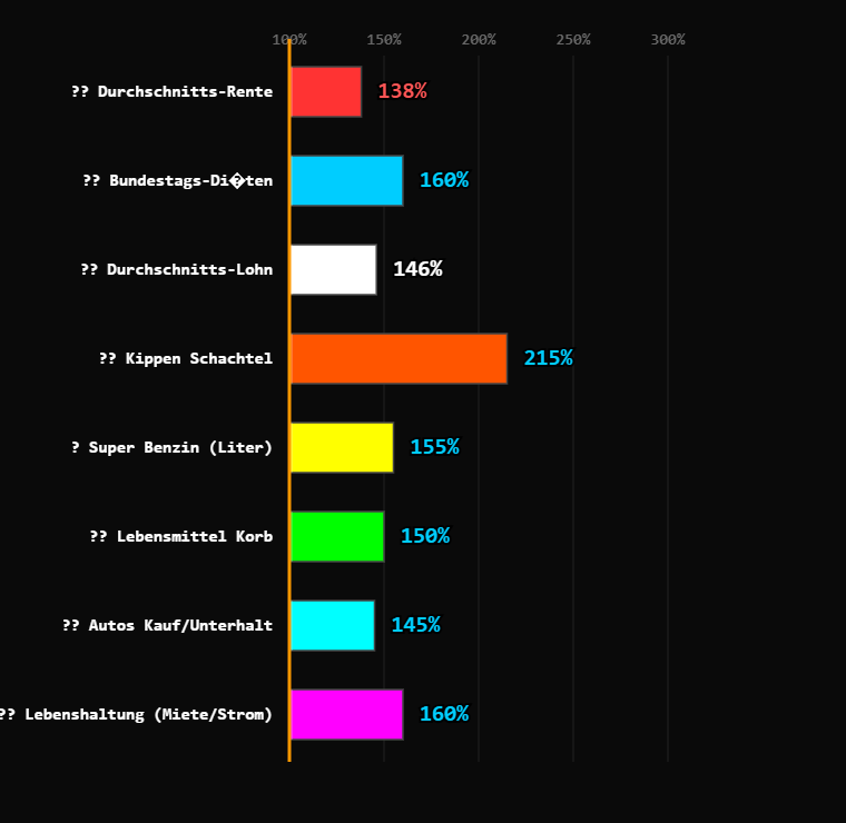 6ac6c53d0aadekiez_inflation_abgeordnete_rente_1791411387964.png